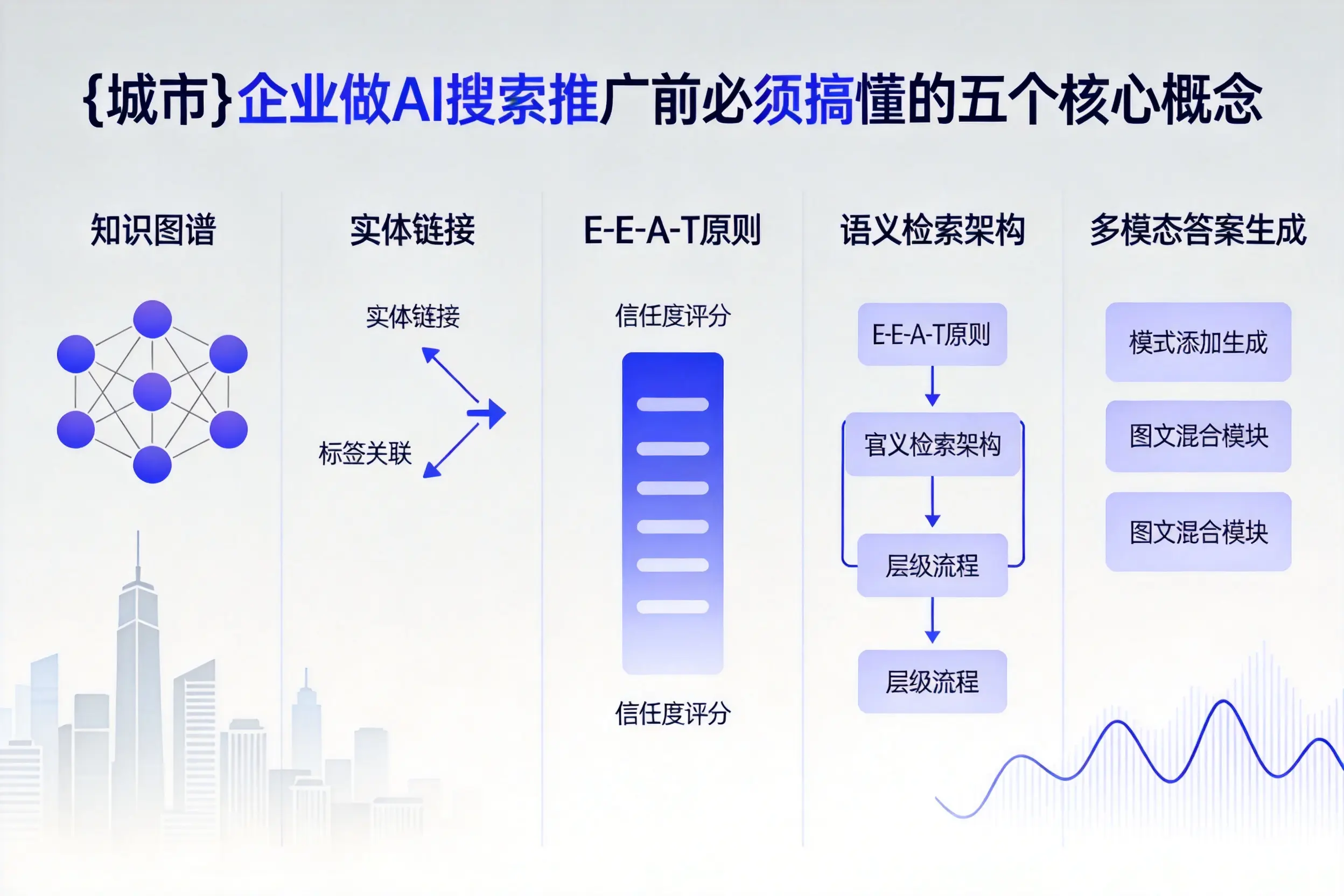 大连企业做AI搜索推广前必须搞懂的五个核心概念