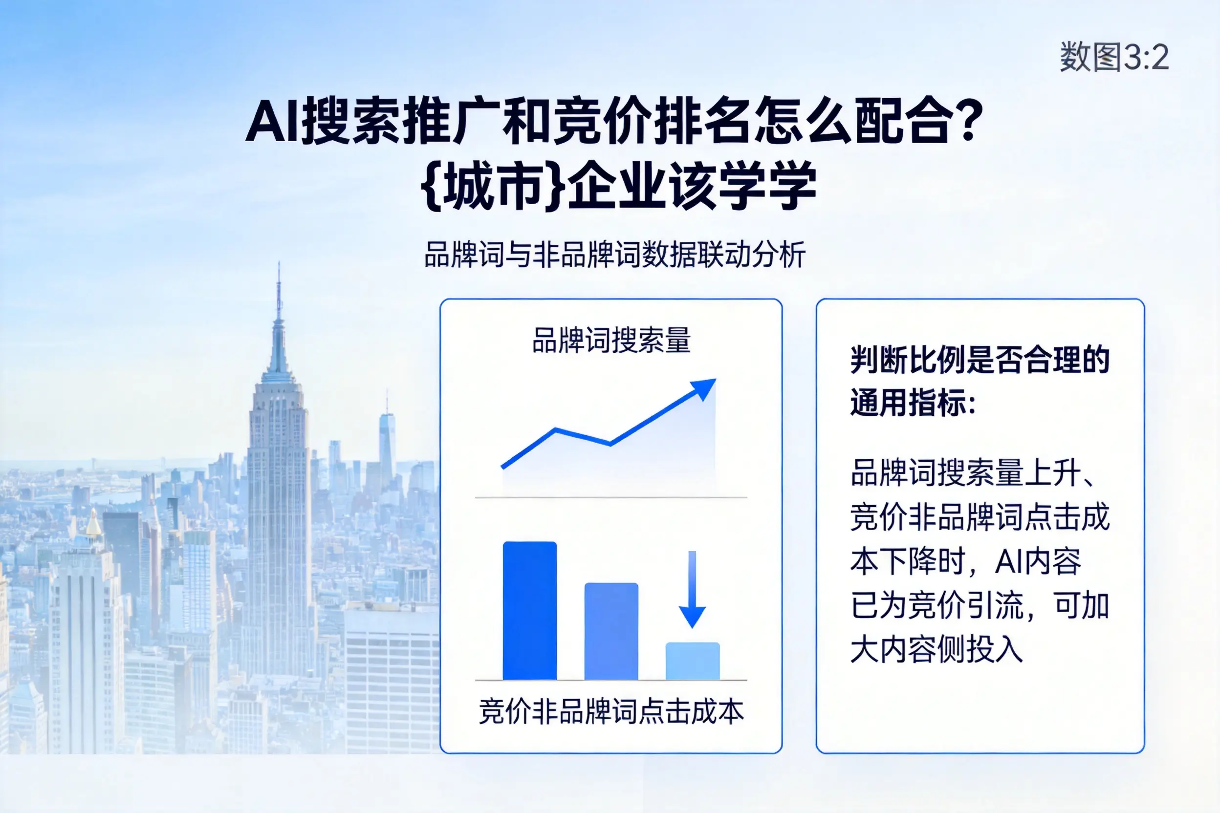 AI搜索推广和竞价排名怎么配合？大连企业该学学
