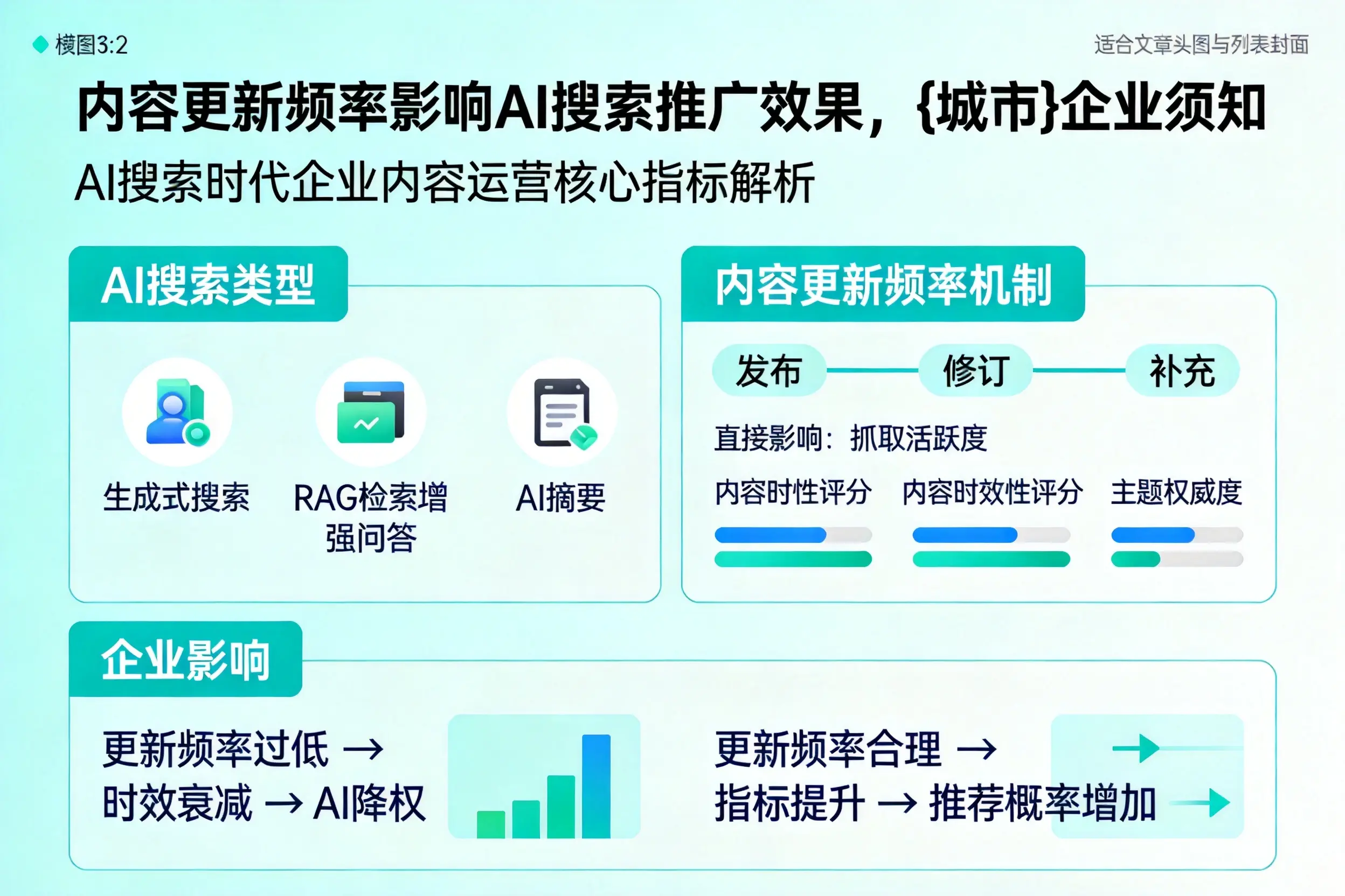 内容更新频率影响AI搜索推广效果，大连企业须知