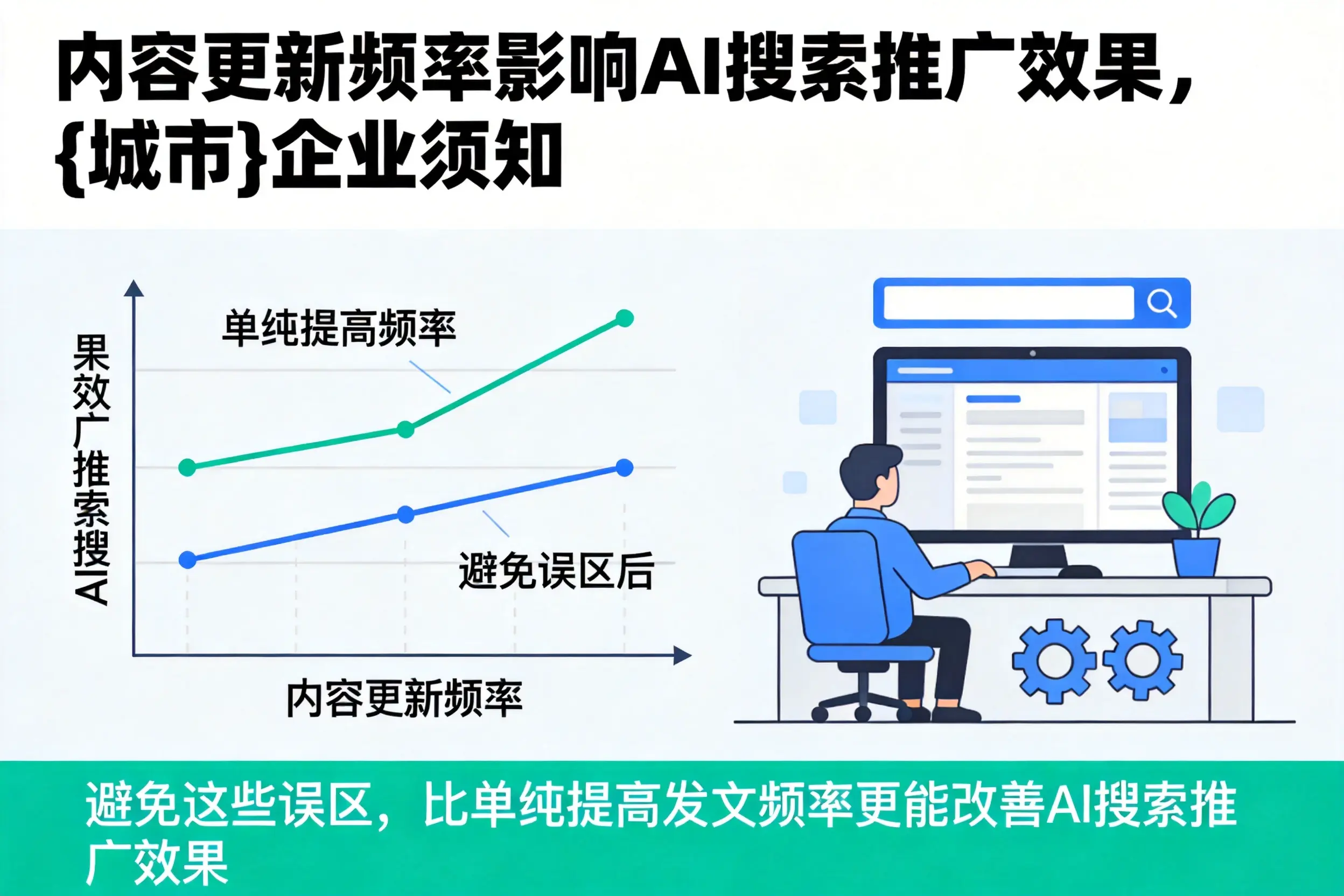 内容更新频率影响AI搜索推广效果，大连企业须知