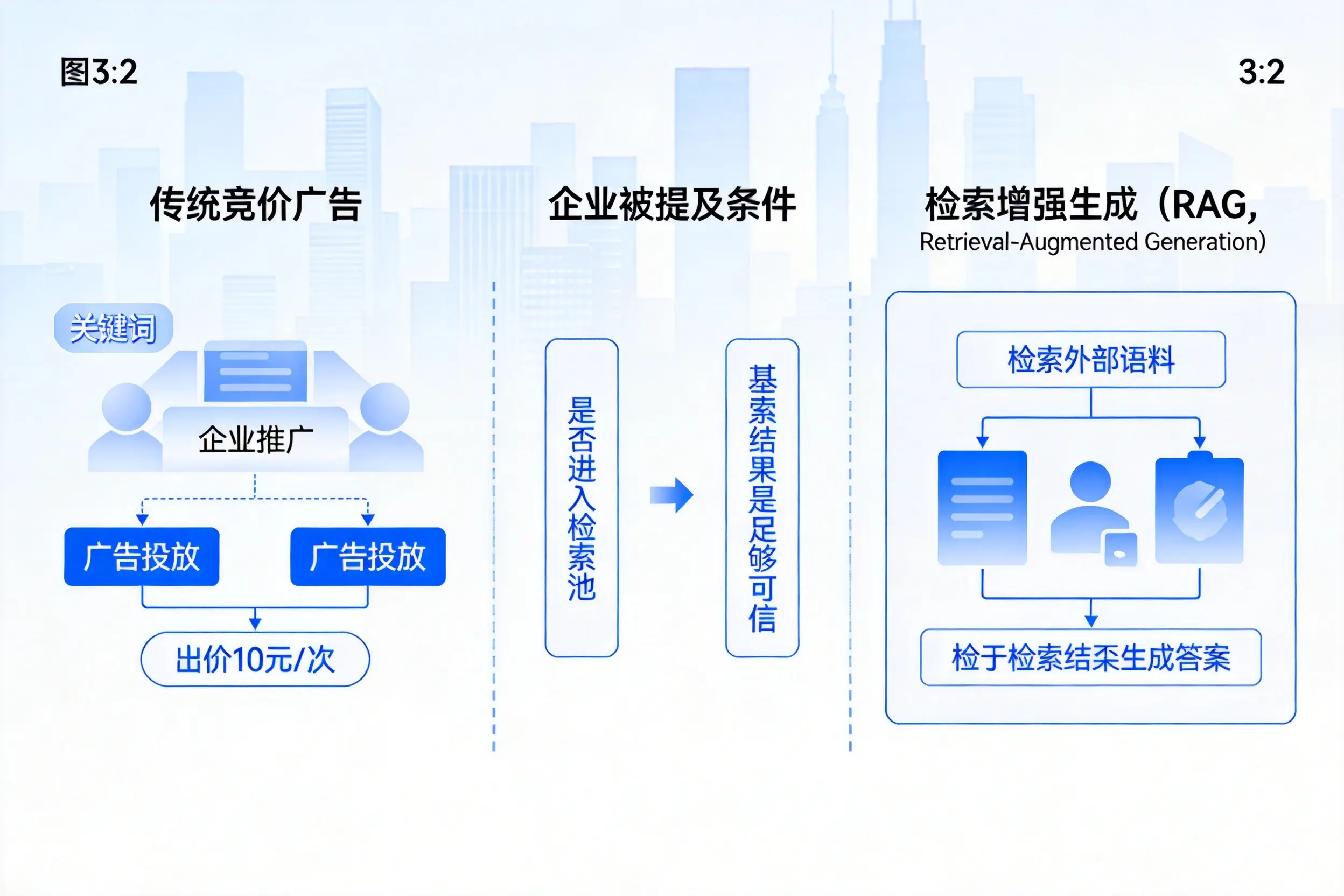 大连企业AI搜索推广能否替代传统竞价广告投放