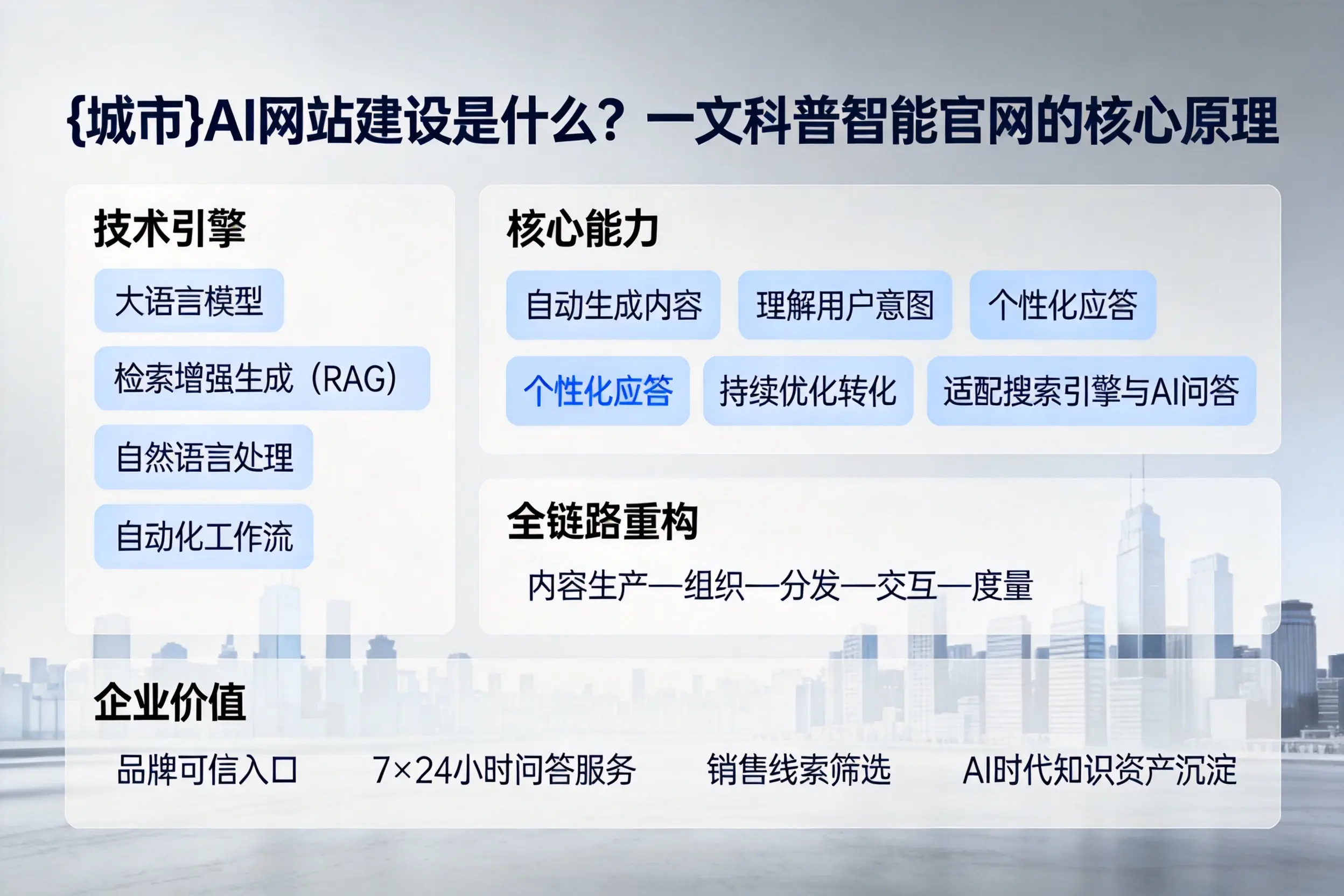 大连AI网站建设是什么？一文科普智能官网的核心原理