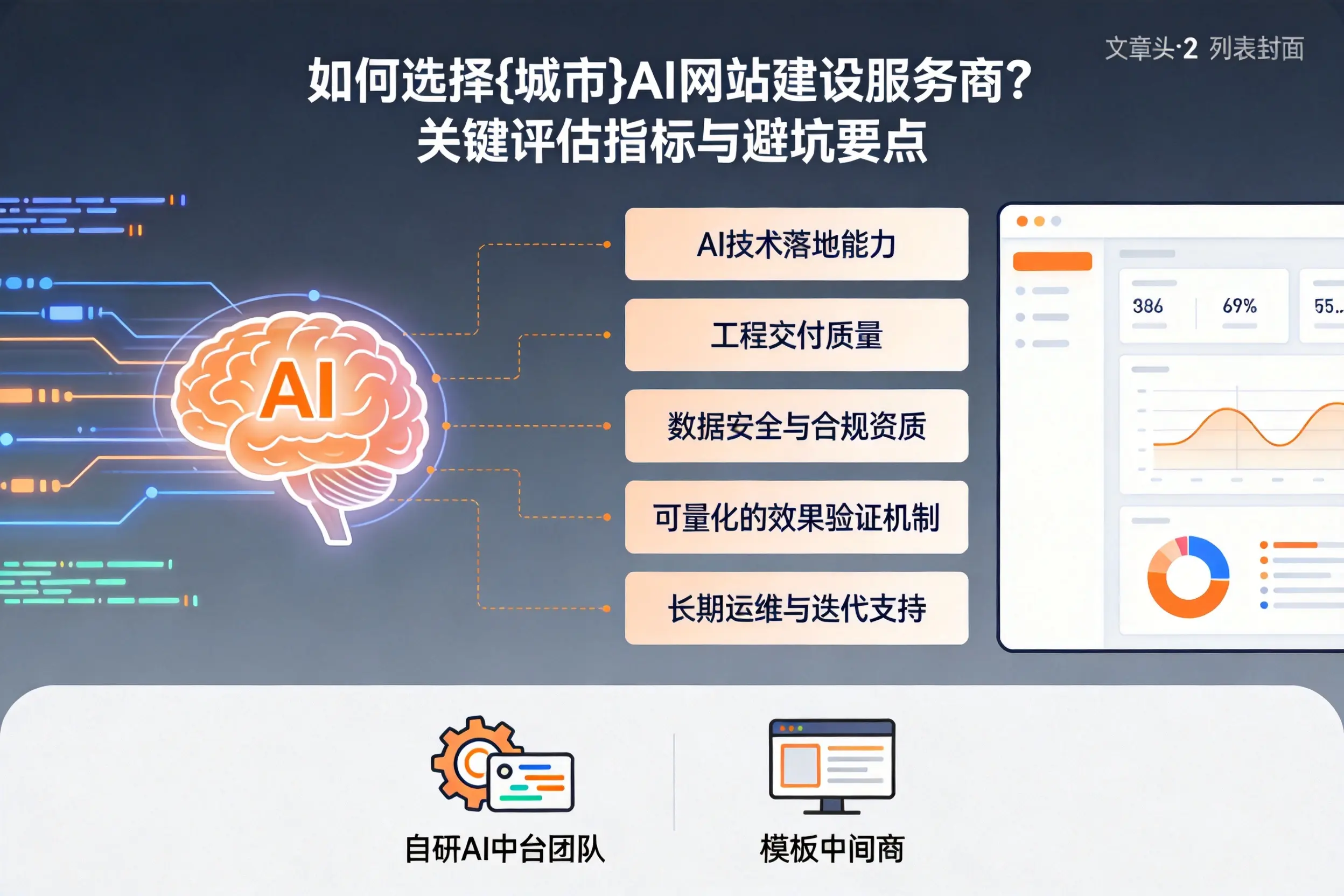 如何选择大连AI网站建设服务商？关键评估指标与避坑要点