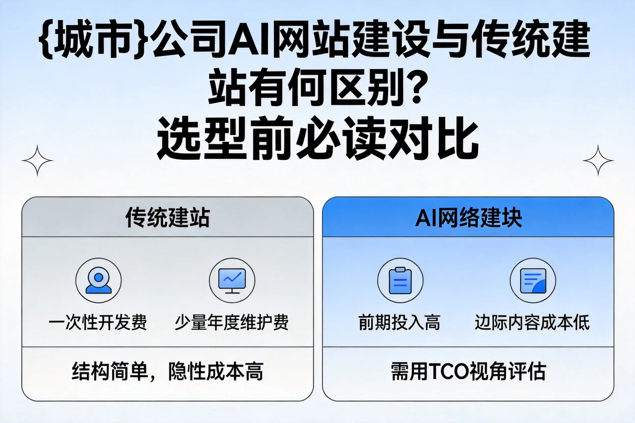大连公司AI网站建设与传统建站有何区别？选型前必读对比