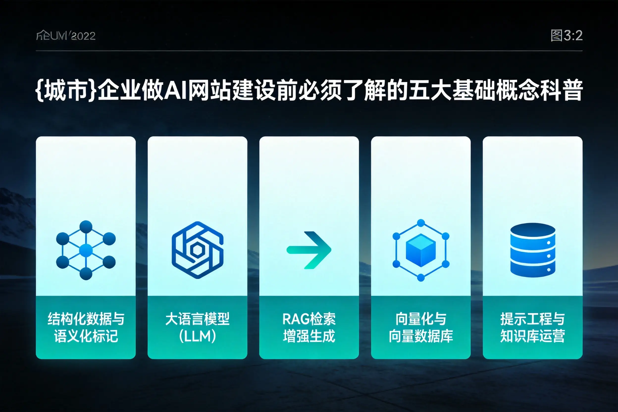 大连企业做AI网站建设前必须了解的五大基础概念科普