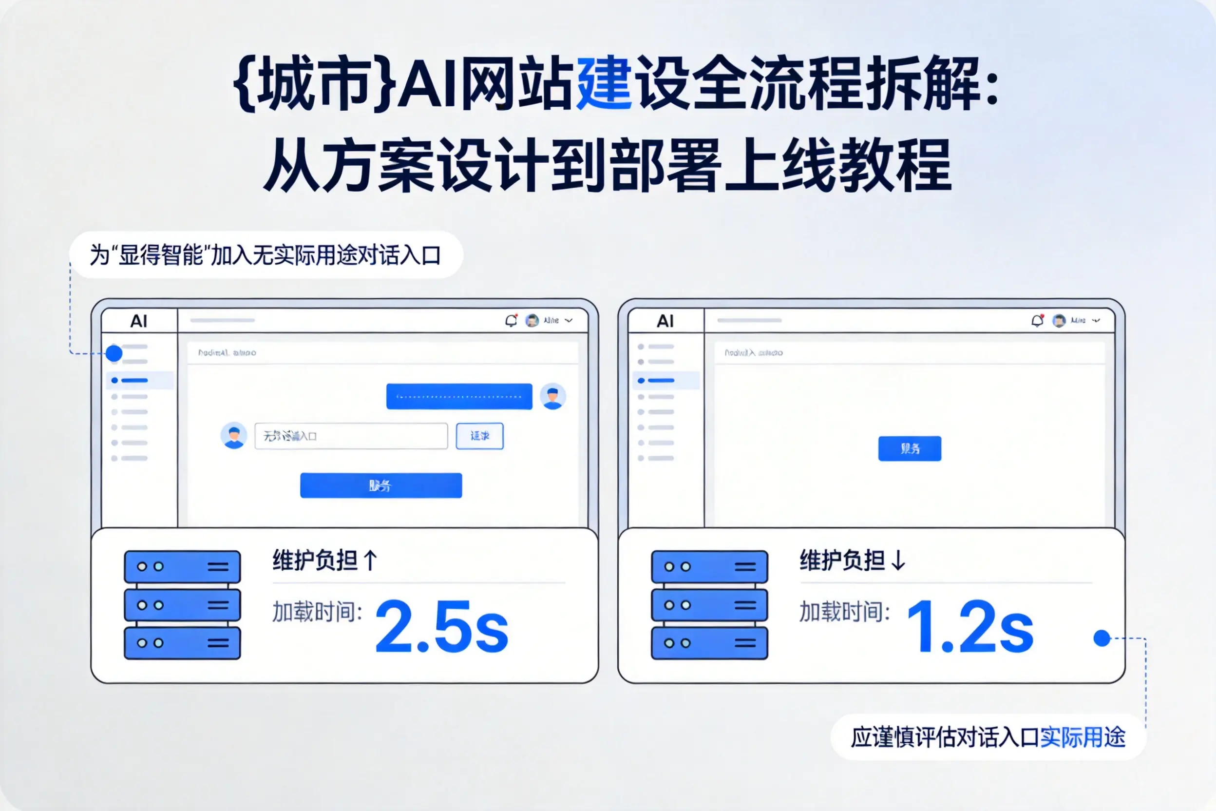 大连AI网站建设全流程拆解：从方案设计到部署上线教程