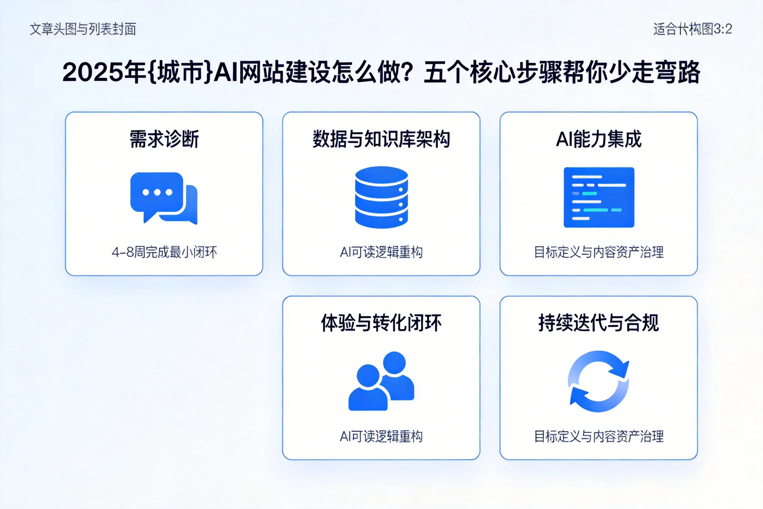 2025年大连AI网站建设怎么做？五个核心步骤帮你少走弯路