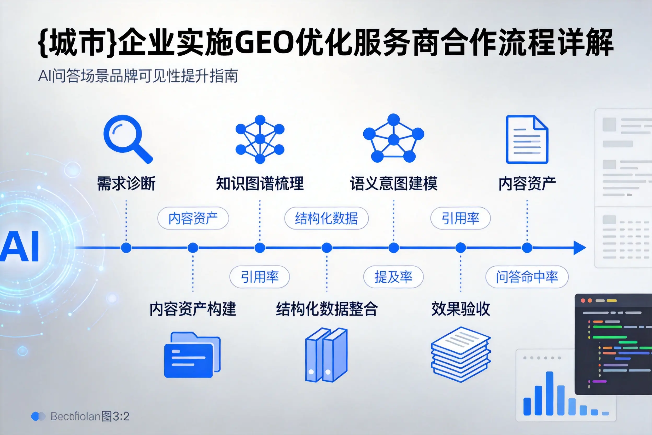 大连企业实施GEO优化服务商合作流程详解