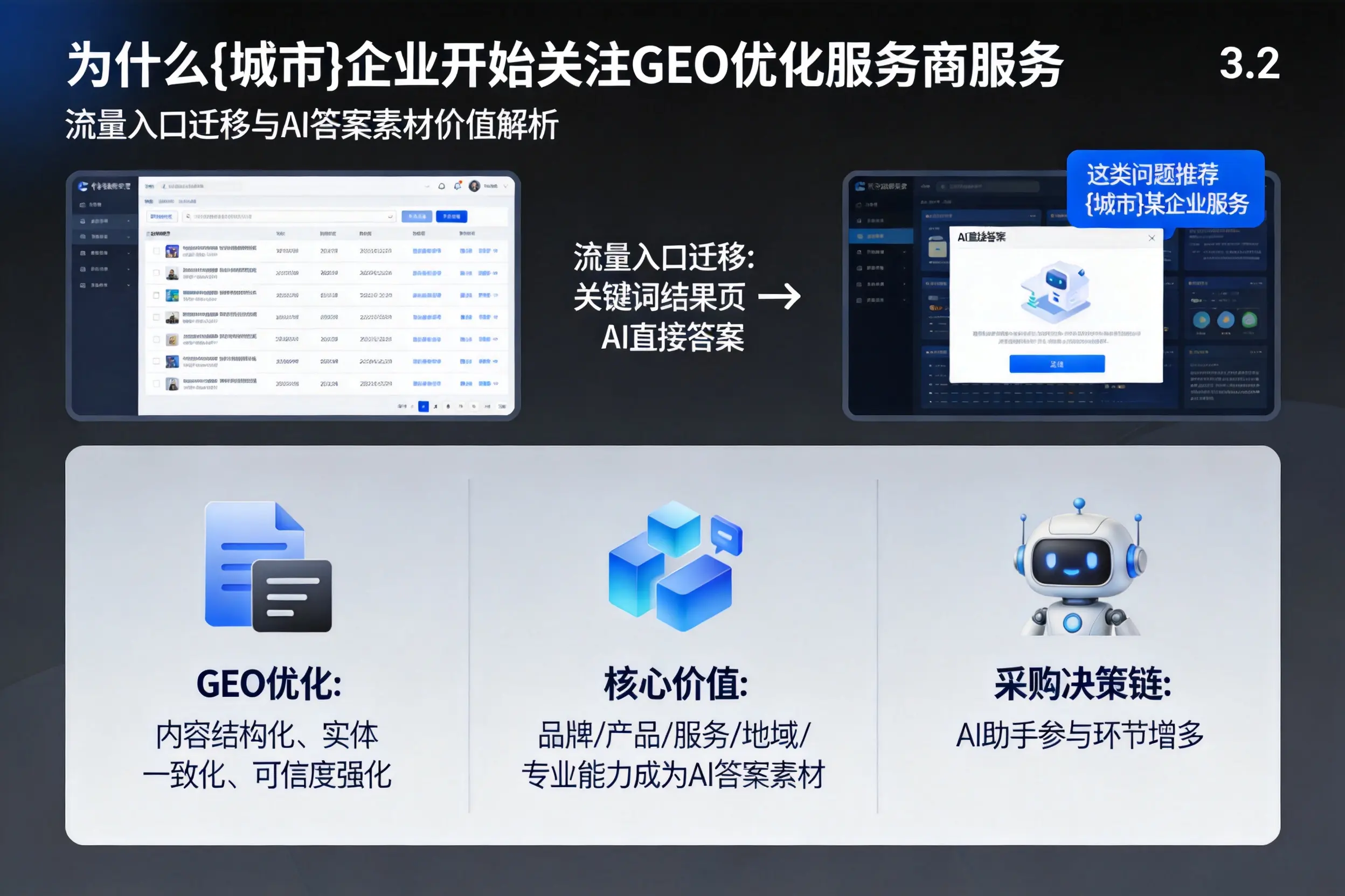为什么大连企业开始关注GEO优化服务商服务
