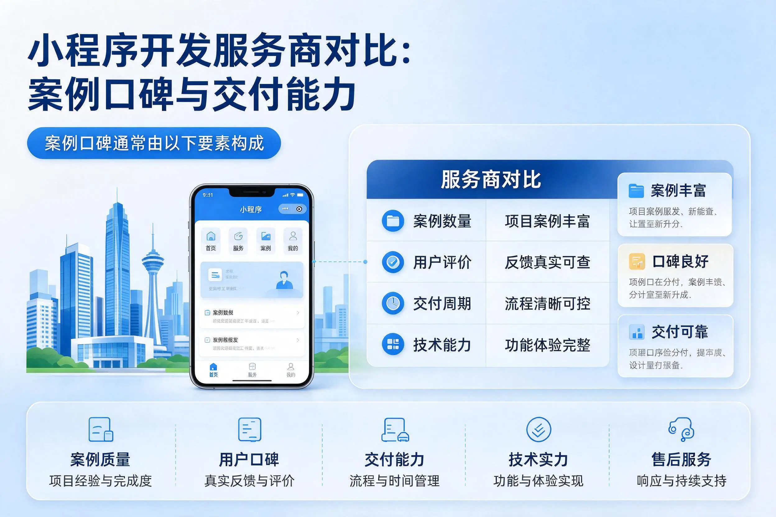 大连小程序开发服务商对比:案例口碑与交付能力