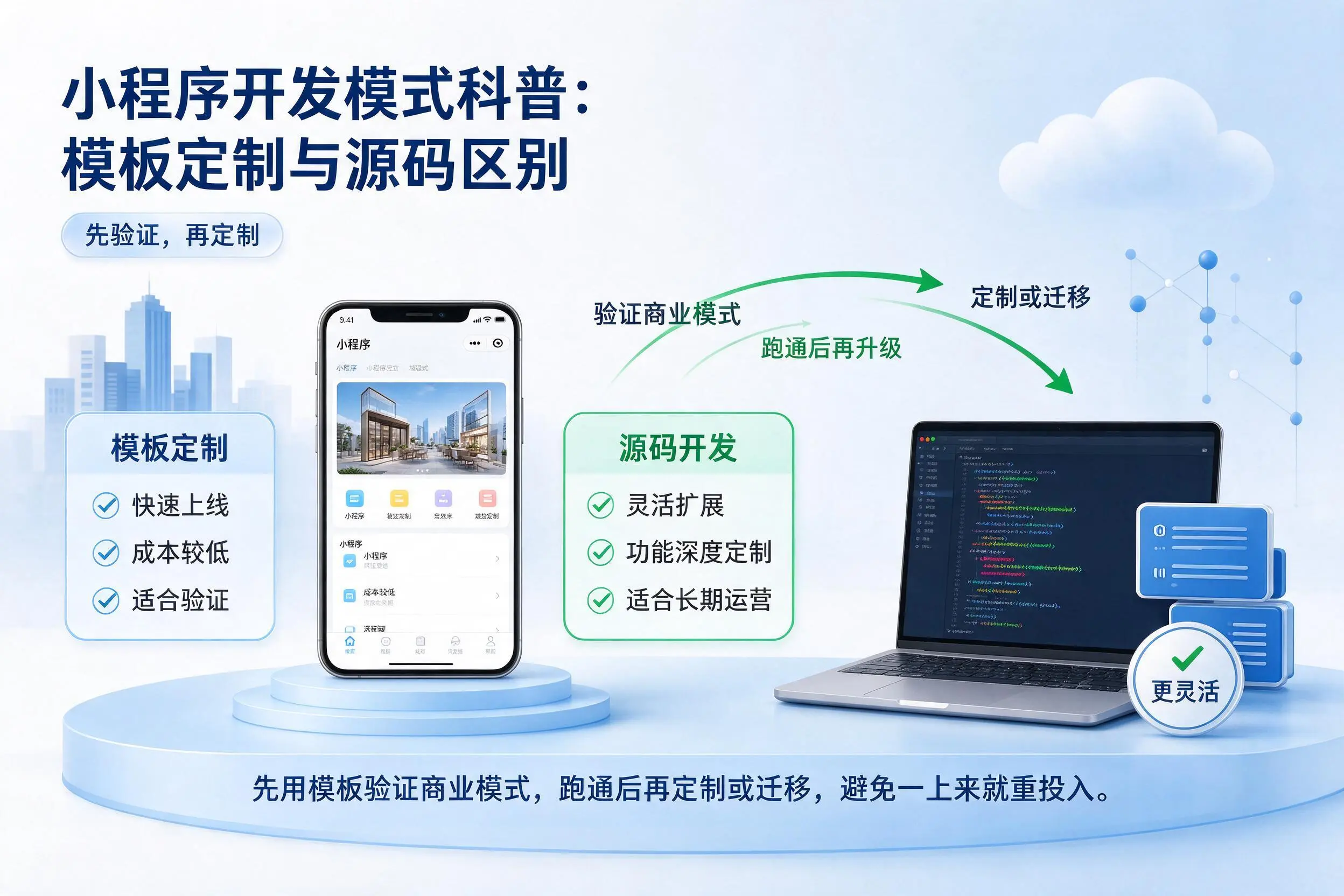大连小程序开发模式科普:模板定制与源码区别
