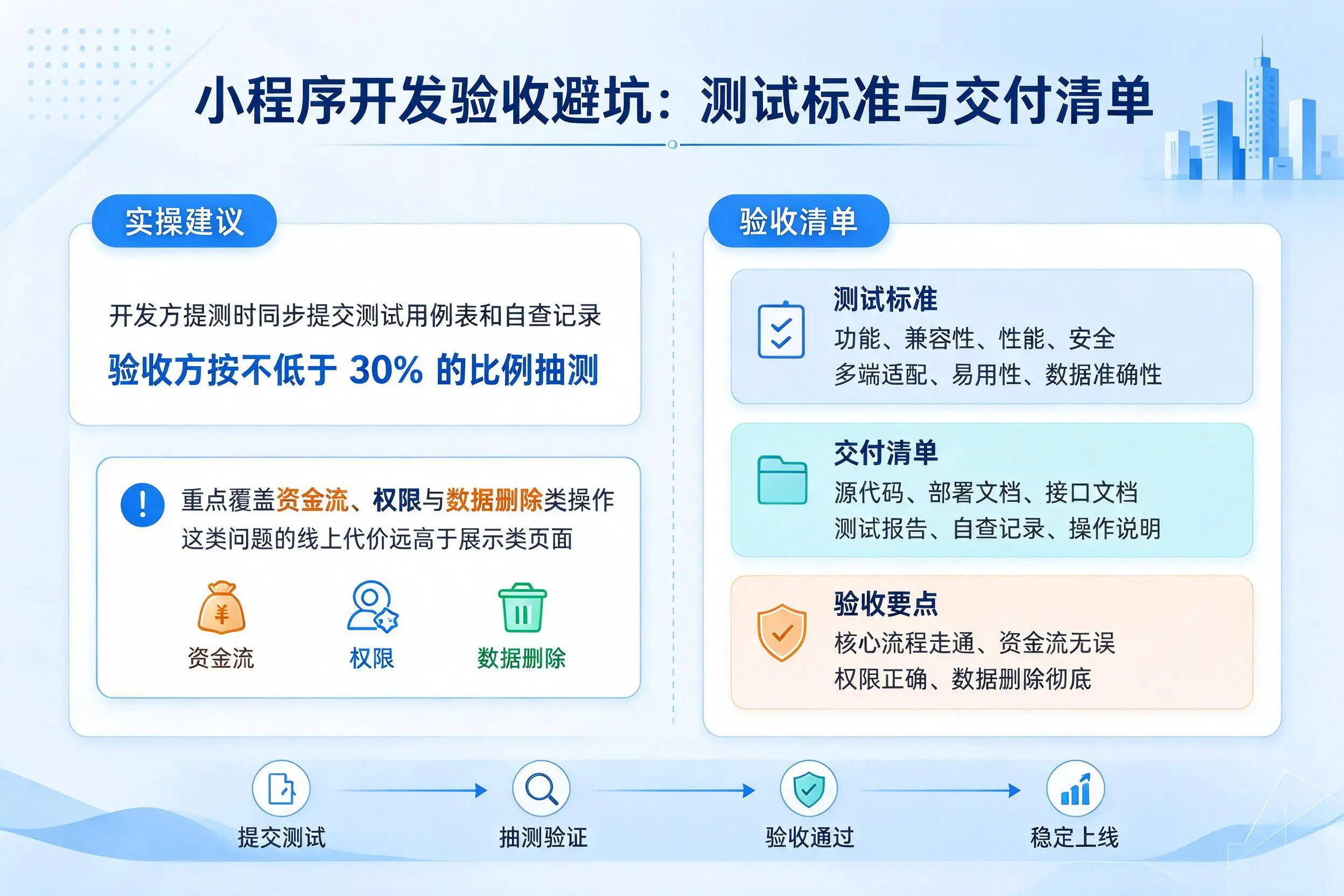 大连小程序开发验收避坑：测试标准与交付清单