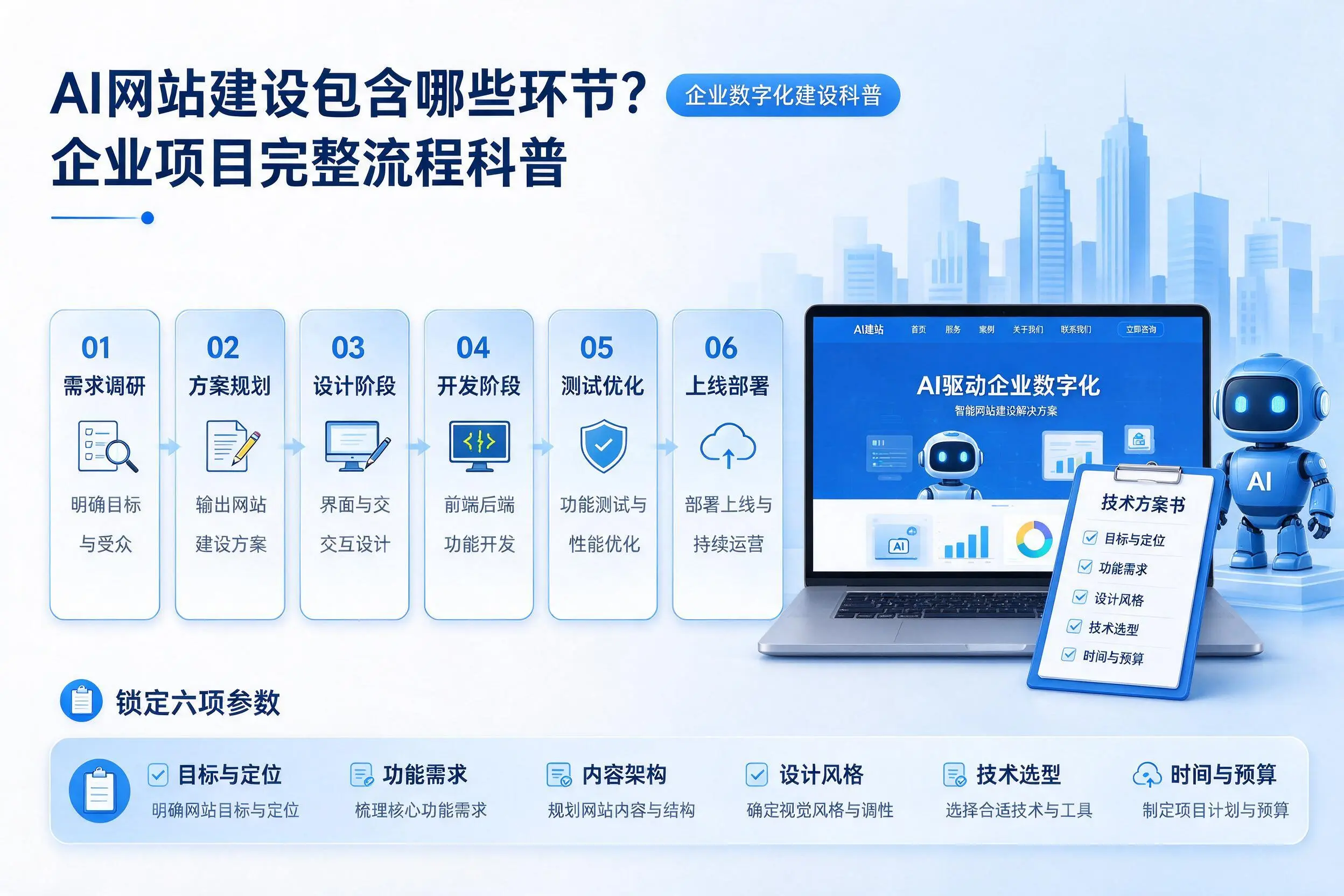 AI网站建设包含哪些环节？大连企业项目完整流程科普