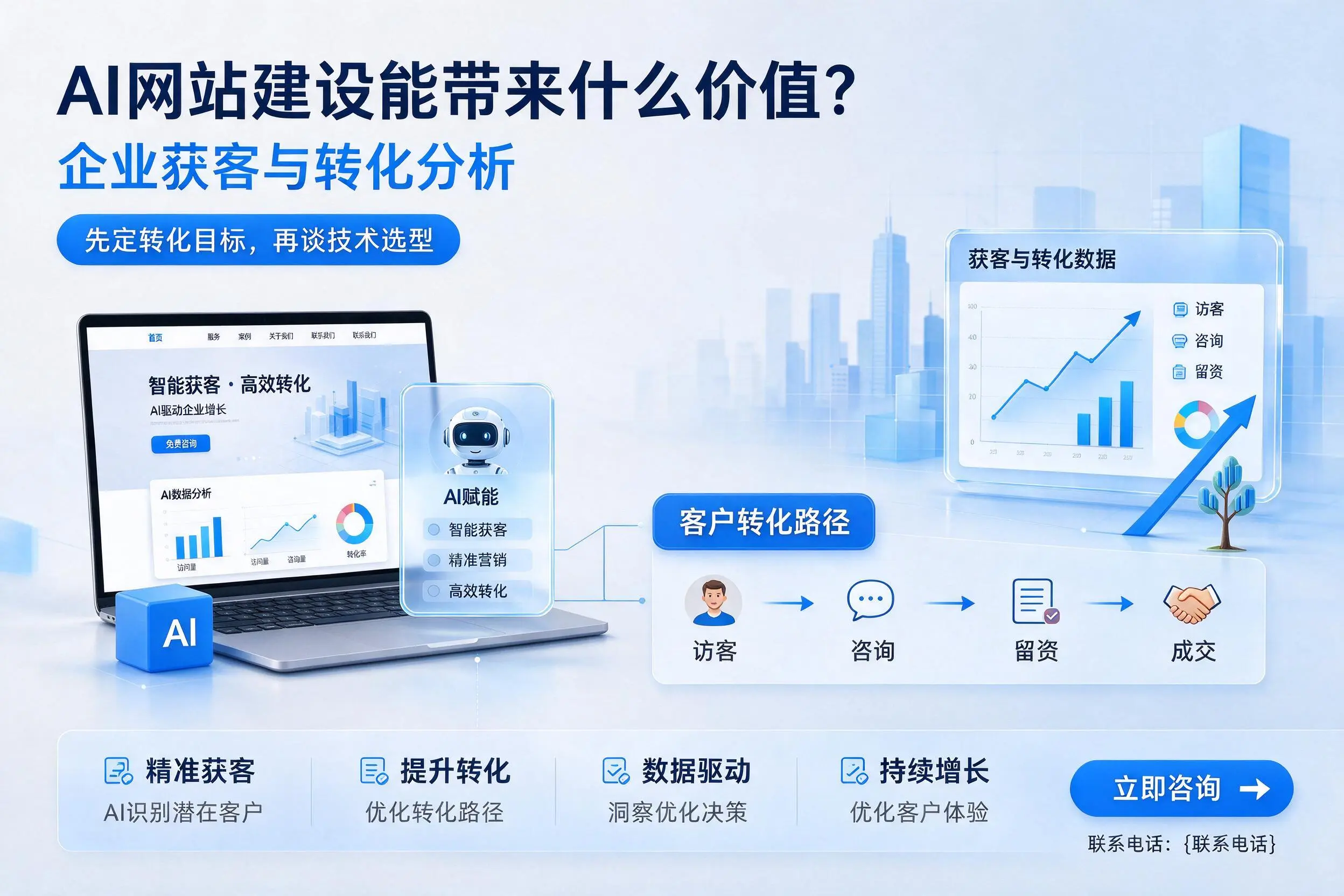 AI网站建设能带来什么价值？大连企业获客与转化分析