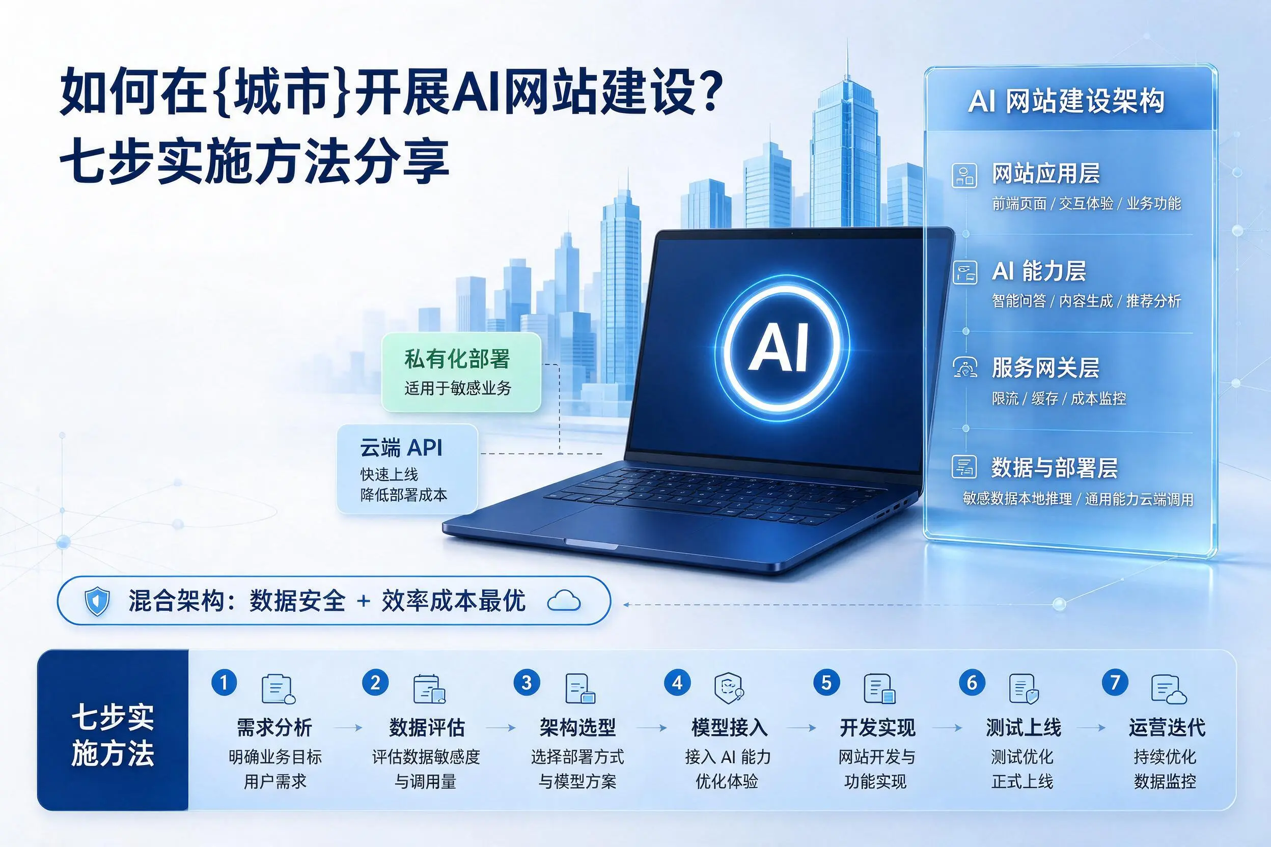 如何在大连开展AI网站建设?七步实施方法分享