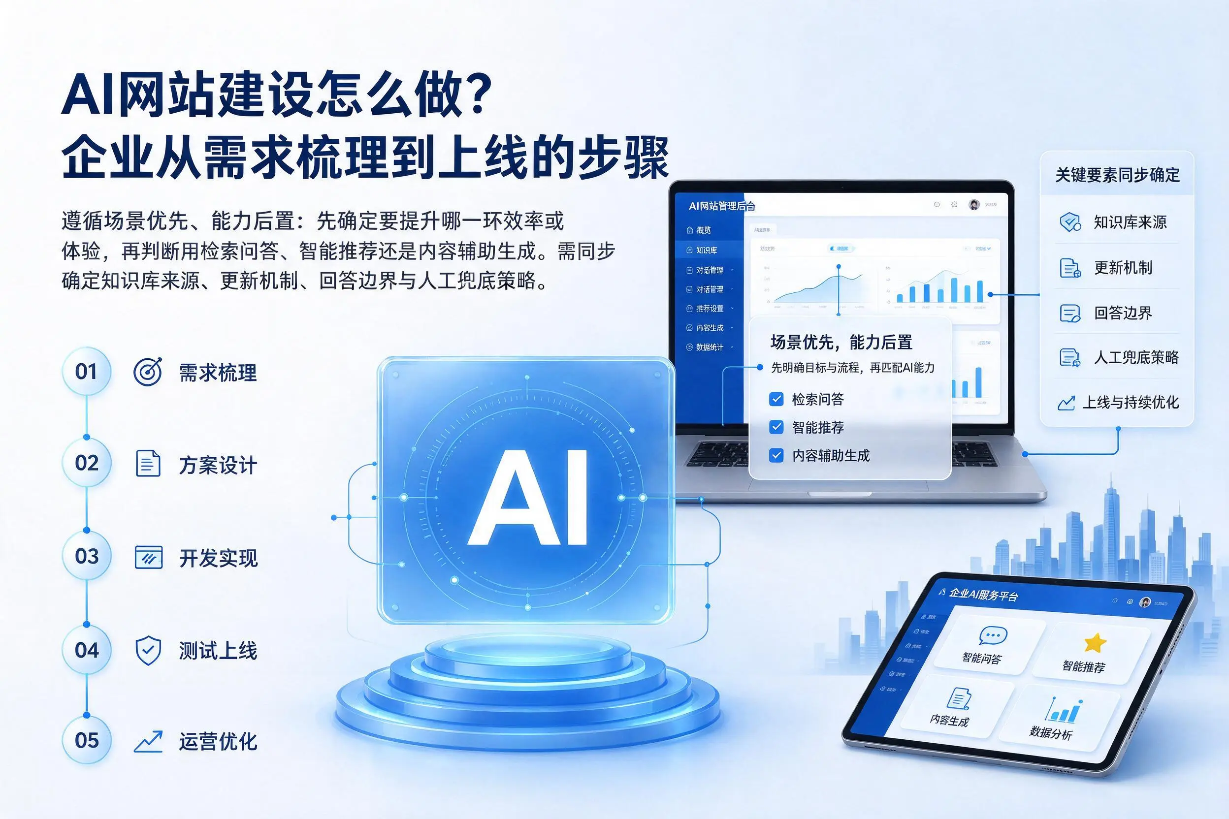 AI网站建设怎么做?大连企业从需求梳理到上线的步骤